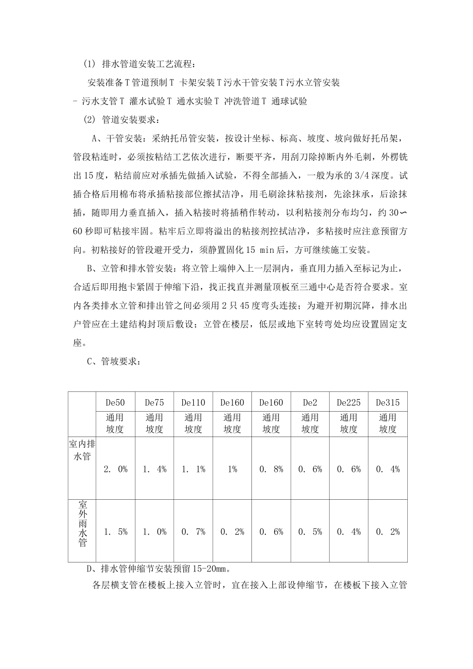 暖通及给排水工程施工方案_第2页