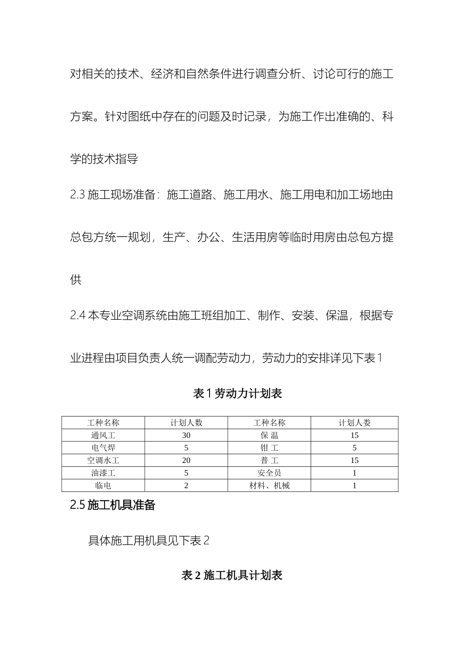 暖通工程施工组织方案范文_第3页