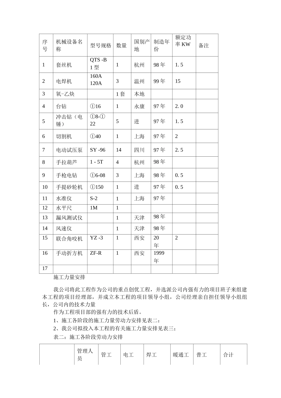 暖通工程施工方案及技术措施_第2页