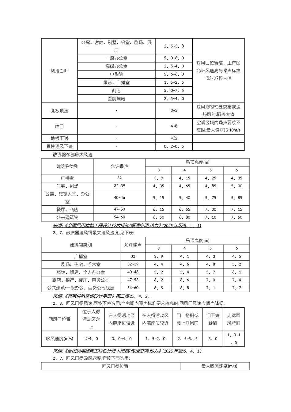 暖通规范中关于各类常见风管风速、风口风速、水管流速的规定_第2页
