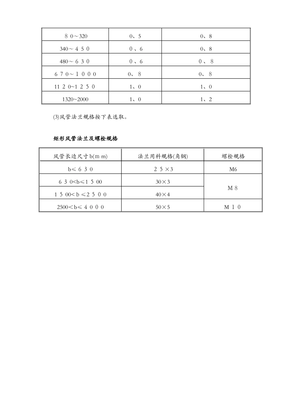 暖通空调施工方案_第2页