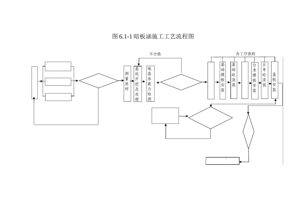 暗板涵主要施工方案及工艺_第2页