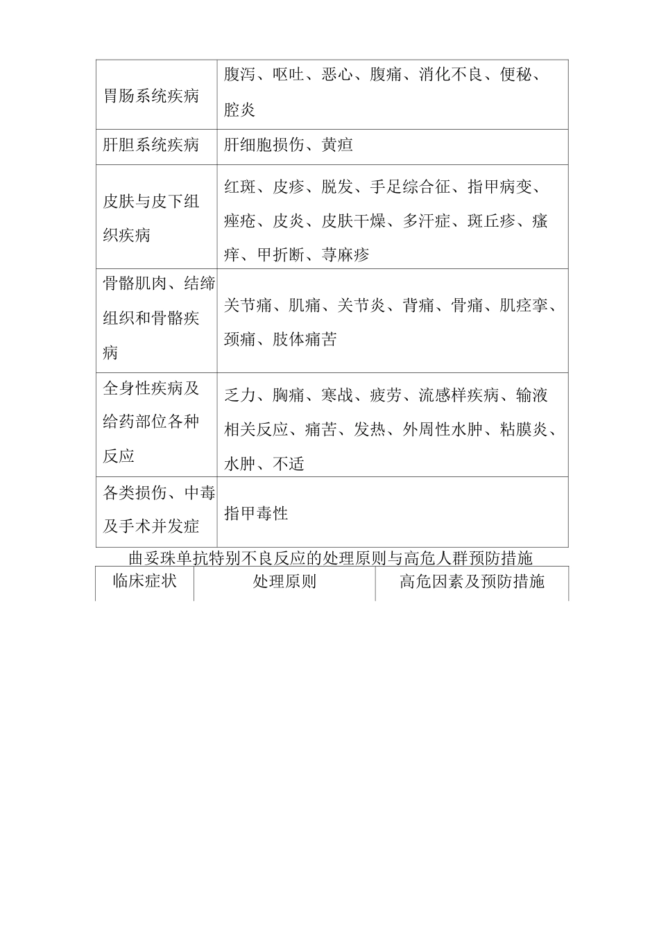 曲妥珠单抗特殊不良反应的处理原则与高危人群预防措施_第2页
