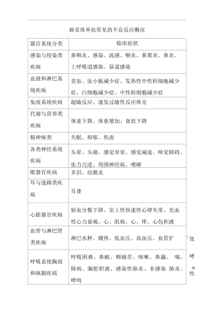 曲妥珠单抗特殊不良反应的处理原则与高危人群预防措施