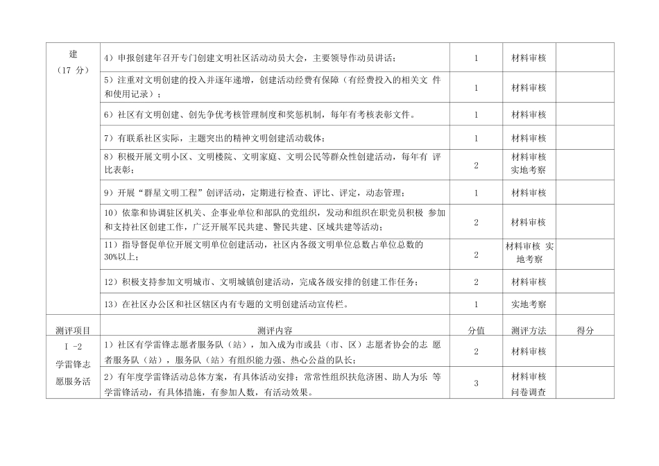 曲靖市文明社区测评体系_第3页