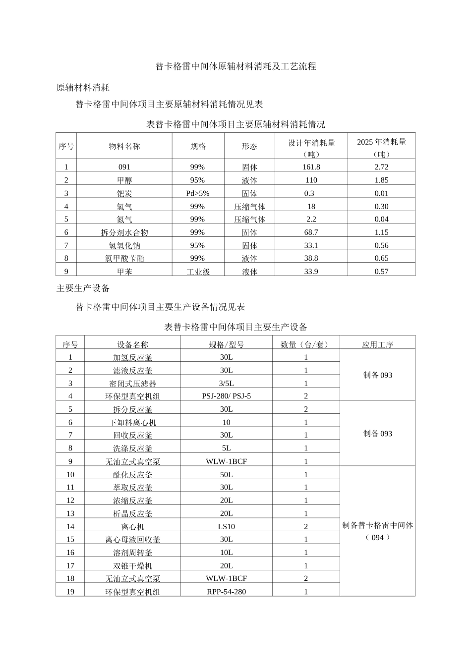 替卡格雷中间体原辅材料消耗及工艺流程_第1页
