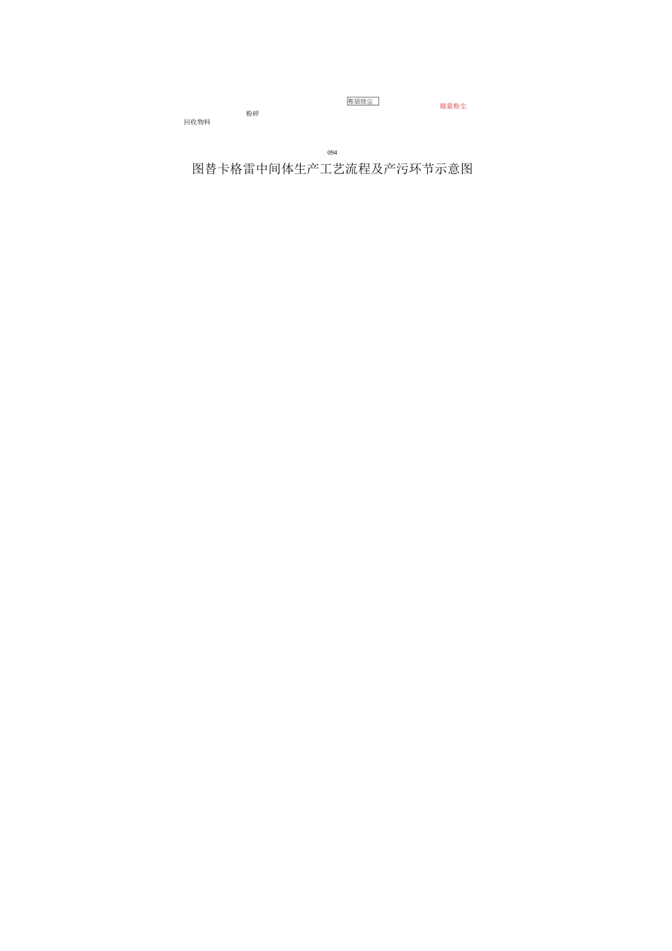 替卡格雷中间体原辅材料消耗及工艺流程_第3页