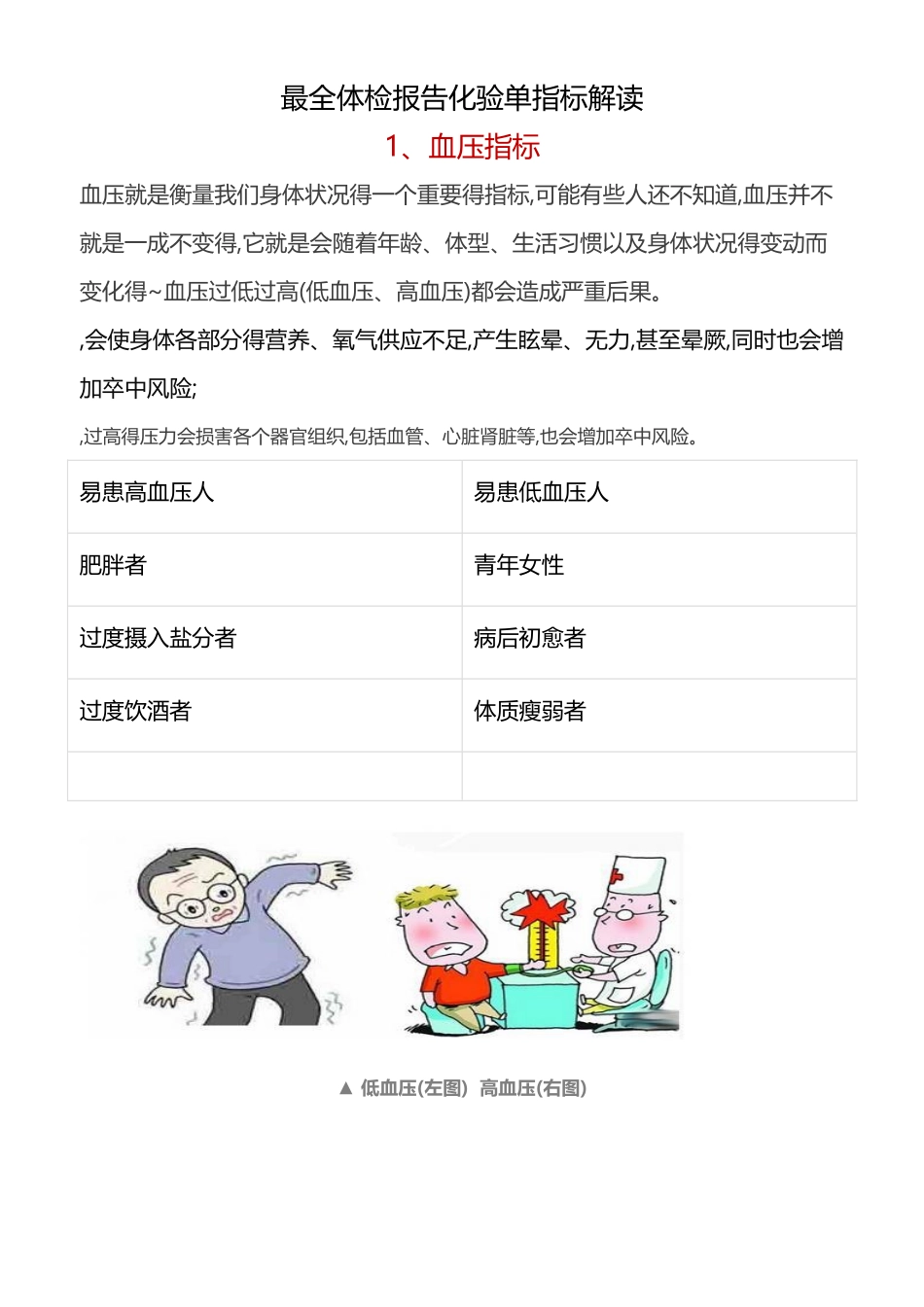 最全体检报告化验单指标解读_第1页
