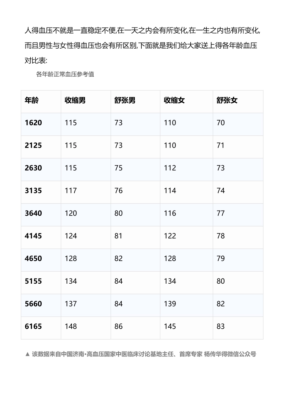 最全体检报告化验单指标解读_第2页