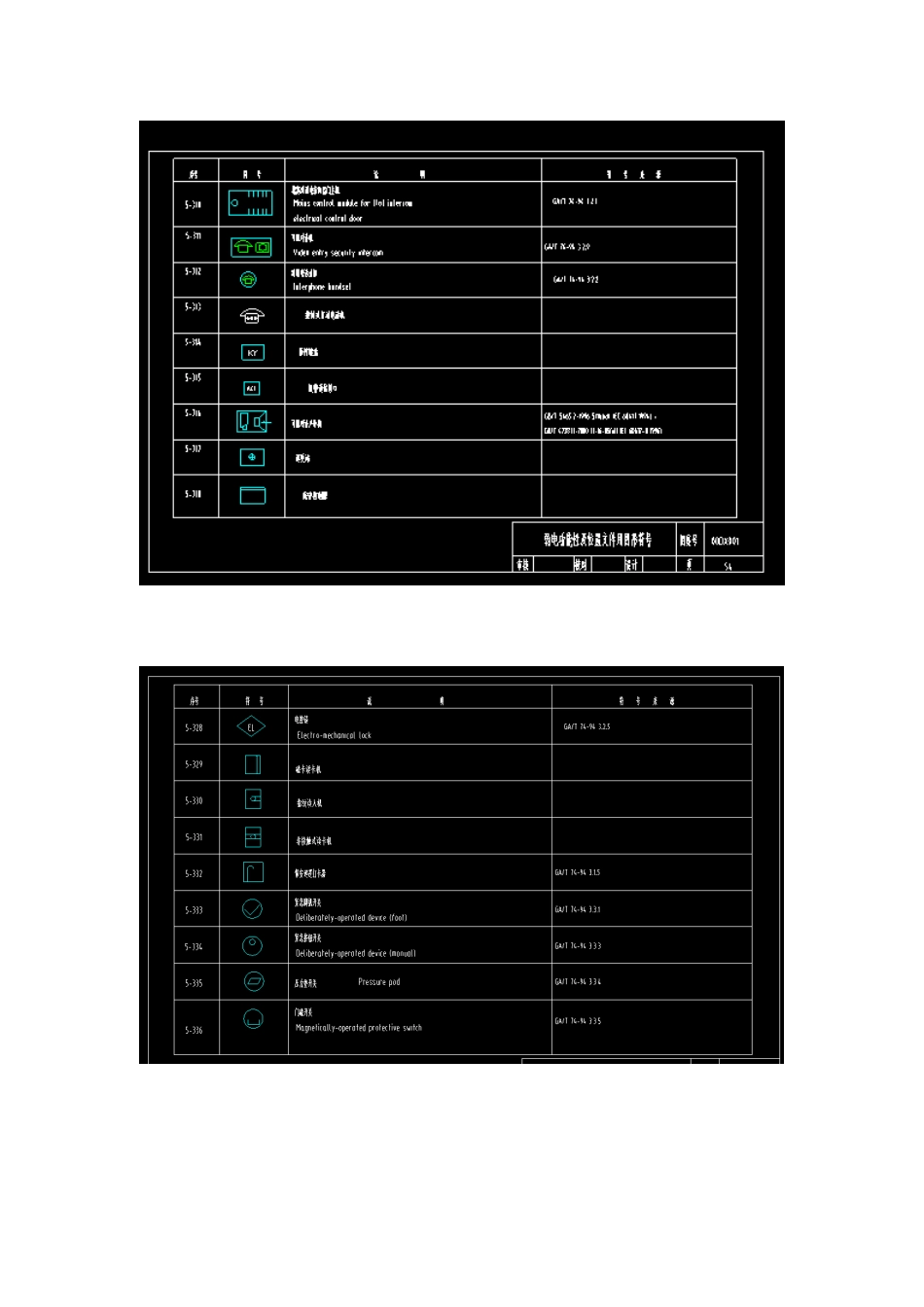 最全弱电系统图例标准版_第3页