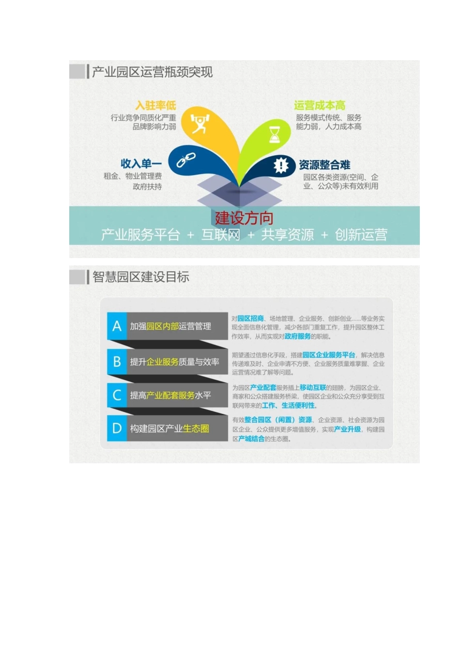 最全面的智慧园区规划设计方案_第3页
