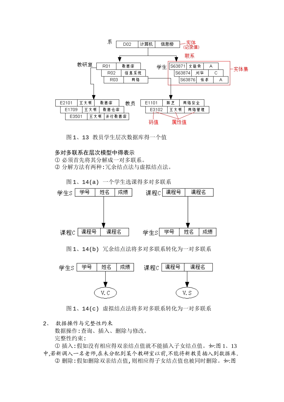 最常用的数据模型_第2页