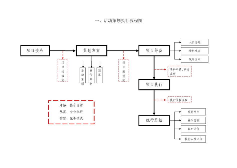 最完整的详细活动策划执行方案_第2页