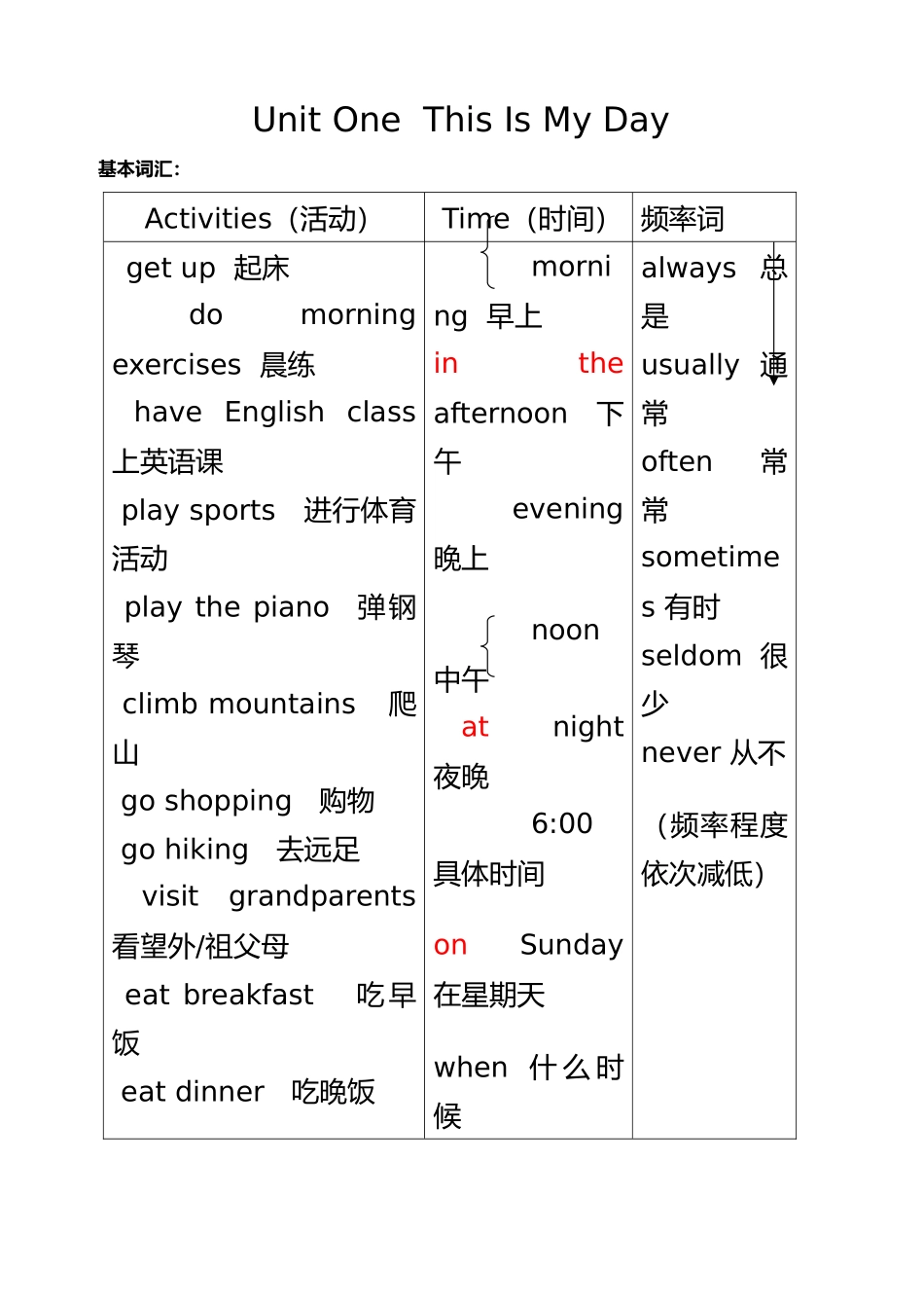 最新pep小学五年级英语下册知识点整理_第2页