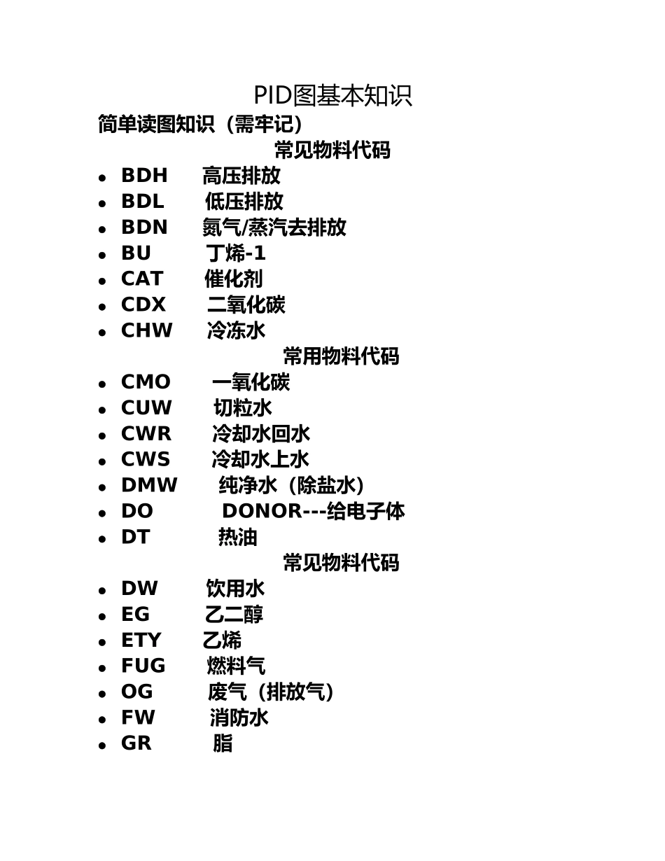 最新PID图基本知识_第2页