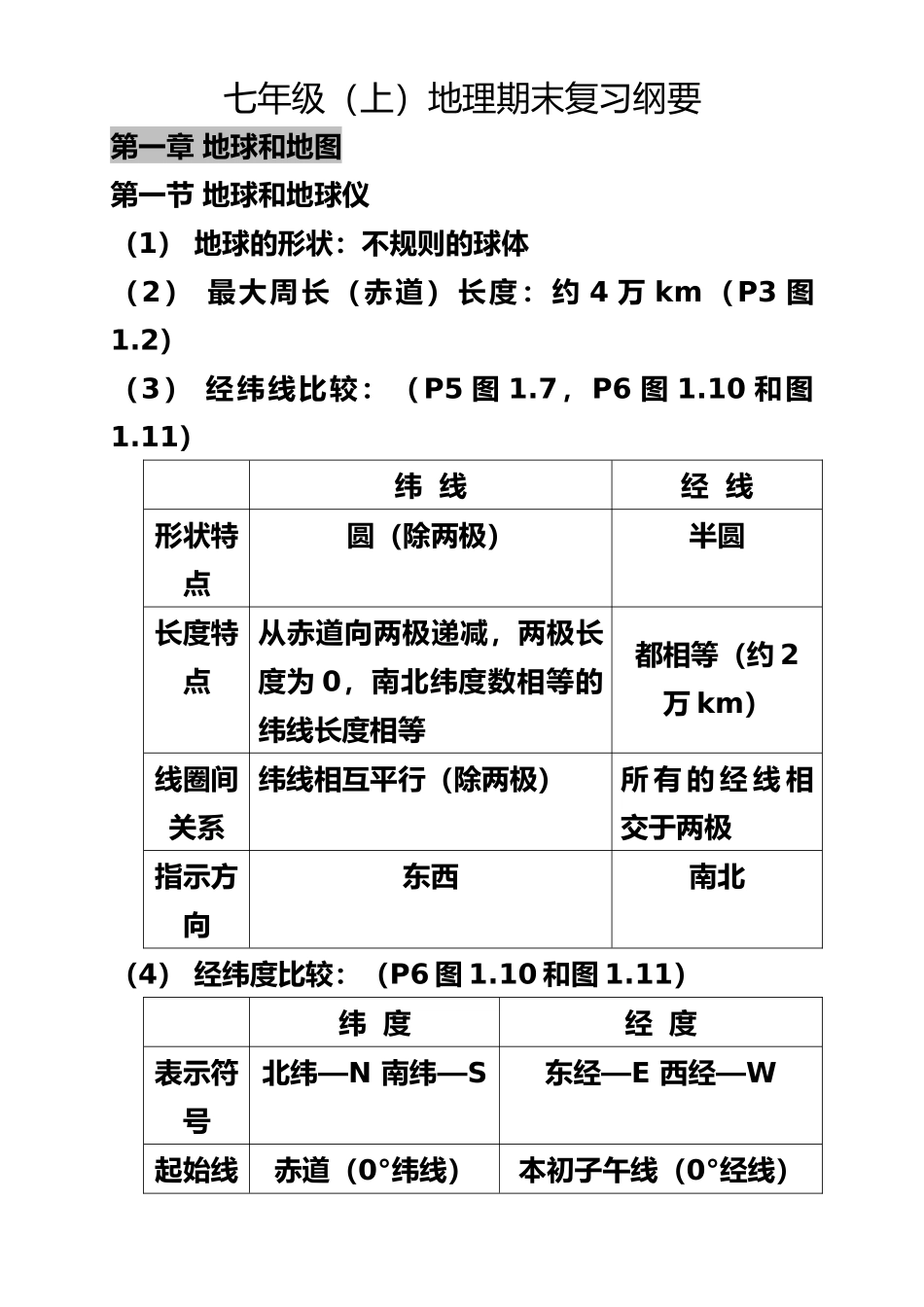 最新人教版七年级上册地理复习提纲_第2页