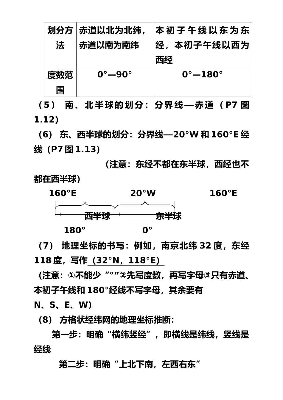 最新人教版七年级上册地理复习提纲_第3页