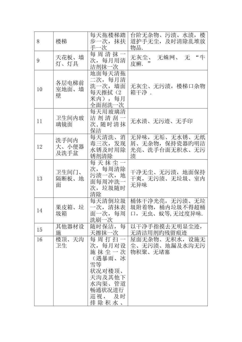 最新保洁服务方案_第3页