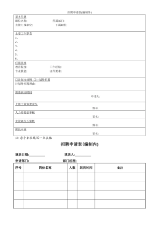 最新实用人力资源表格大全