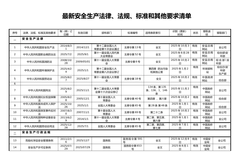 最新安全生产法律法规清单_第1页