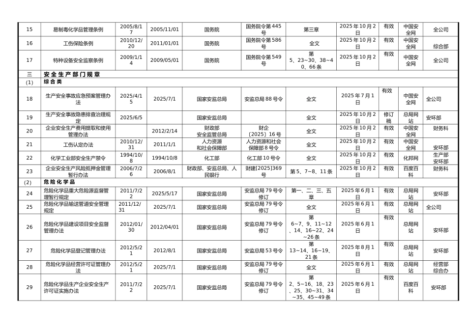 最新安全生产法律法规清单_第2页
