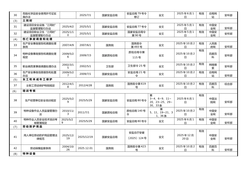 最新安全生产法律法规清单_第3页