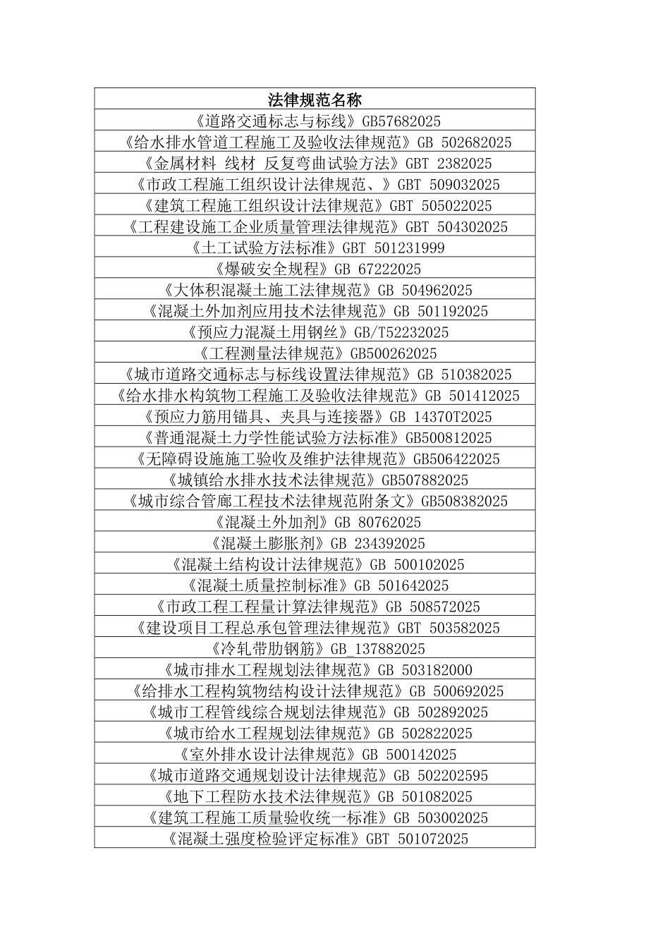 最新市政工程常用规范清单2025_第1页