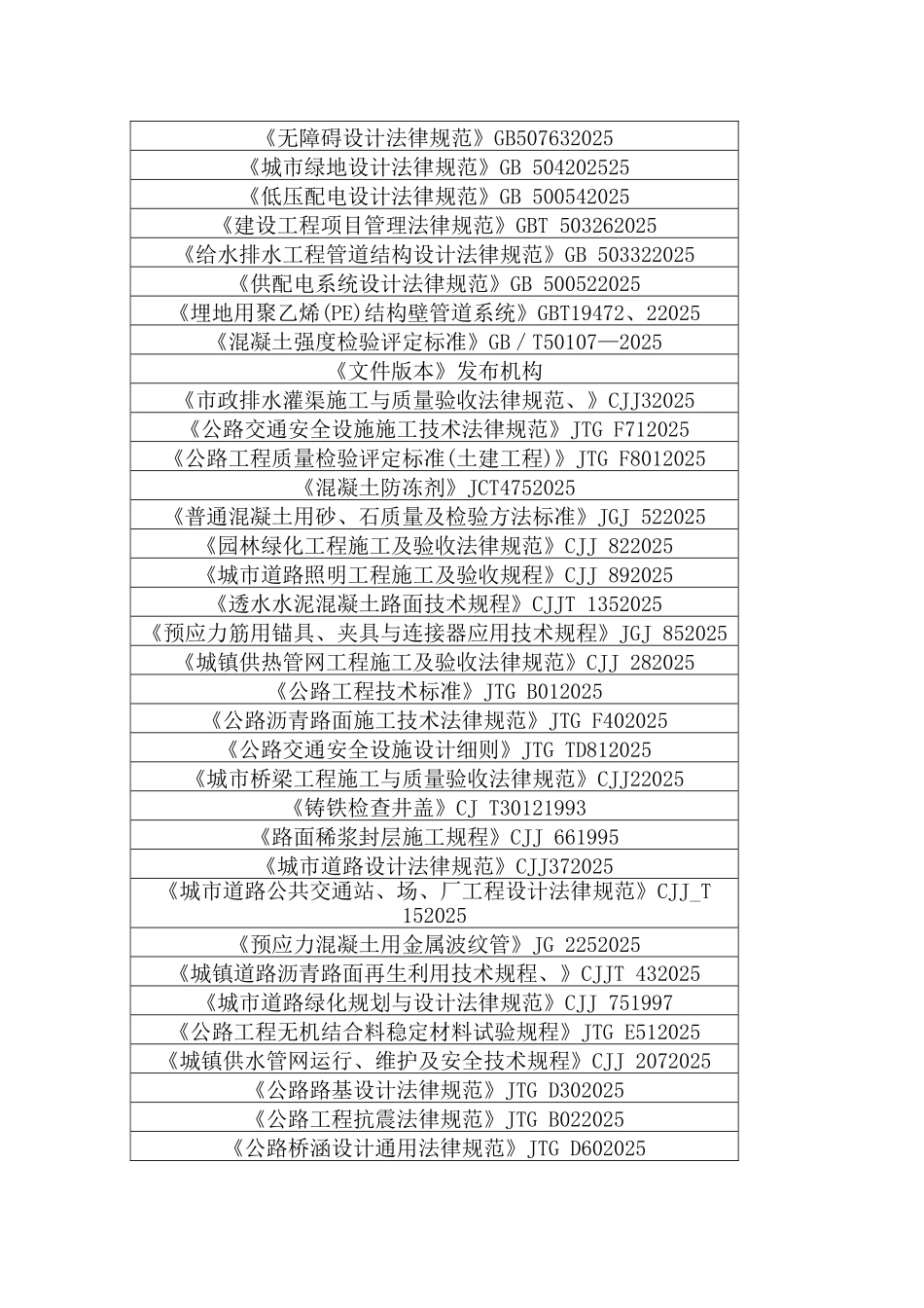最新市政工程常用规范清单2025_第2页