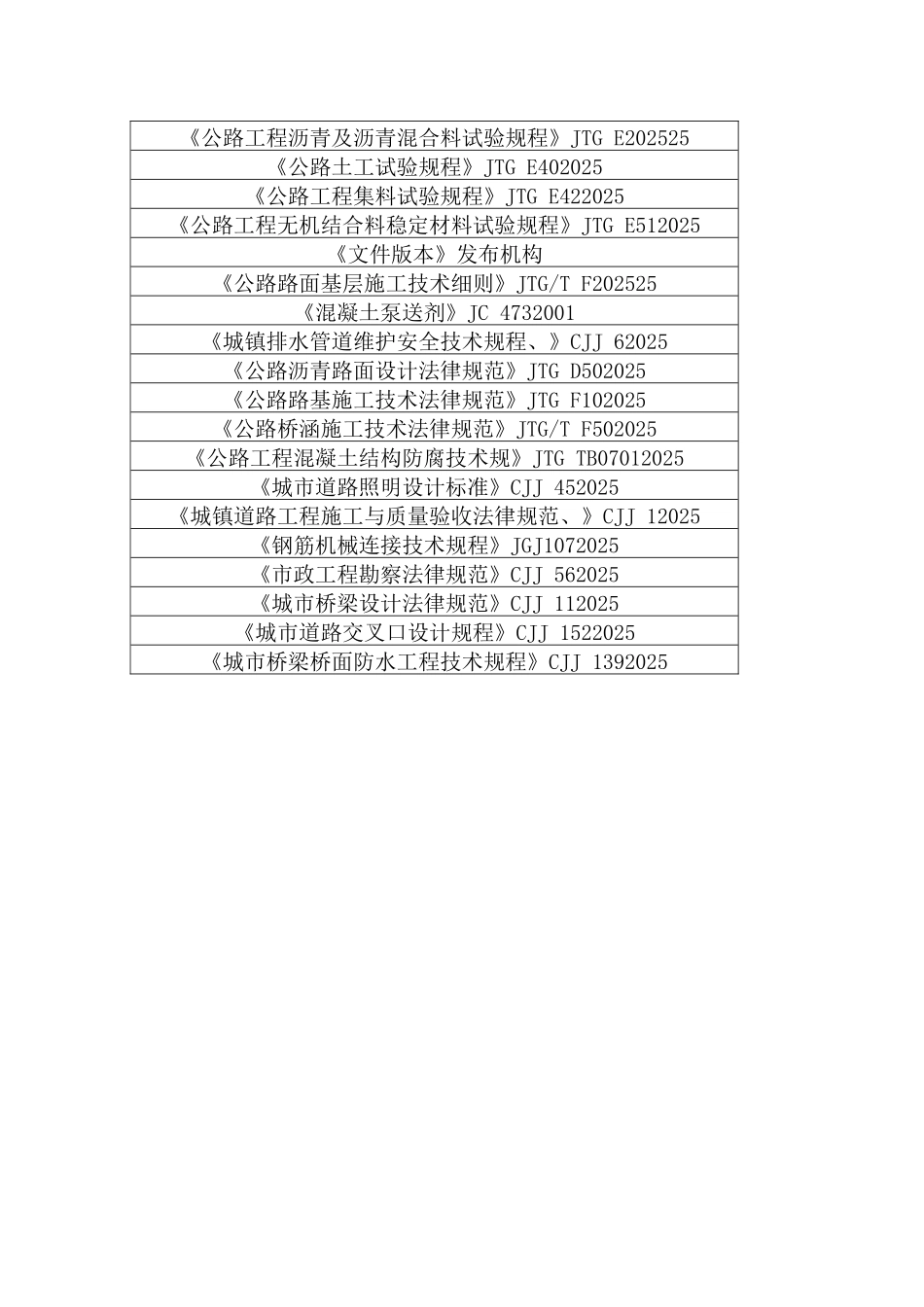最新市政工程常用规范清单2025_第3页