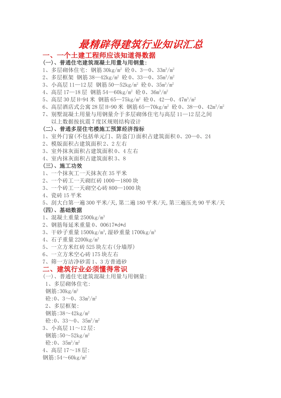 最精辟的建筑行业知识汇总_第1页