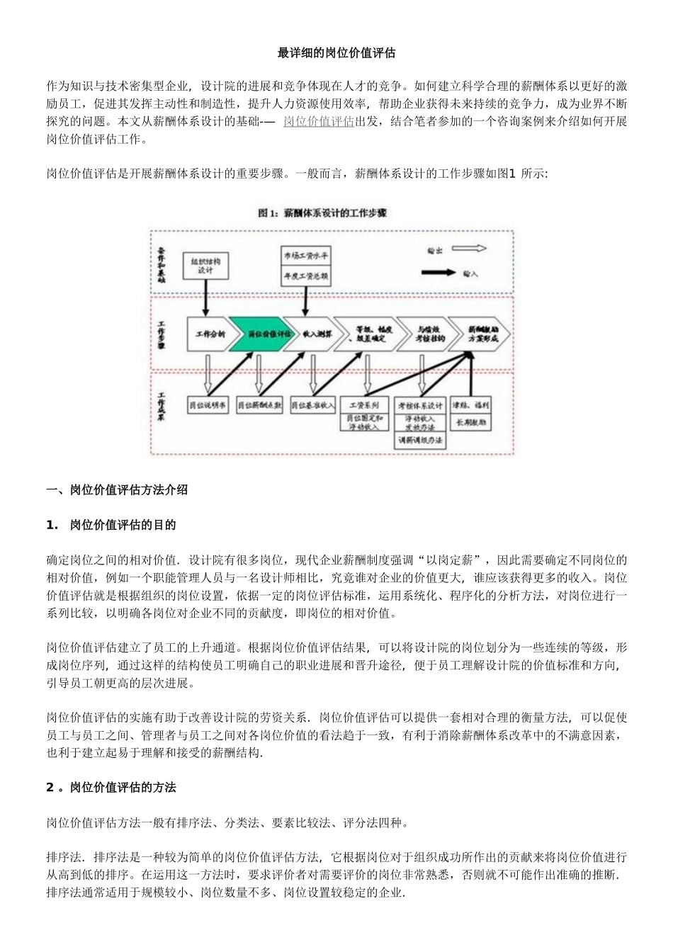 最详细的岗位价值评估_第1页