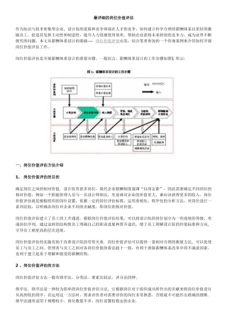 最详细的岗位价值评估
