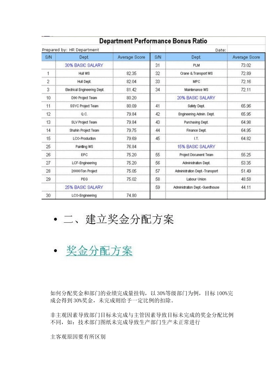 月度奖金分配方案_第2页