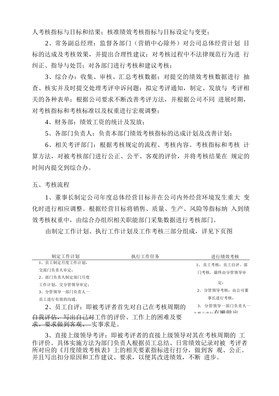 月度绩效考核管理方案_第2页