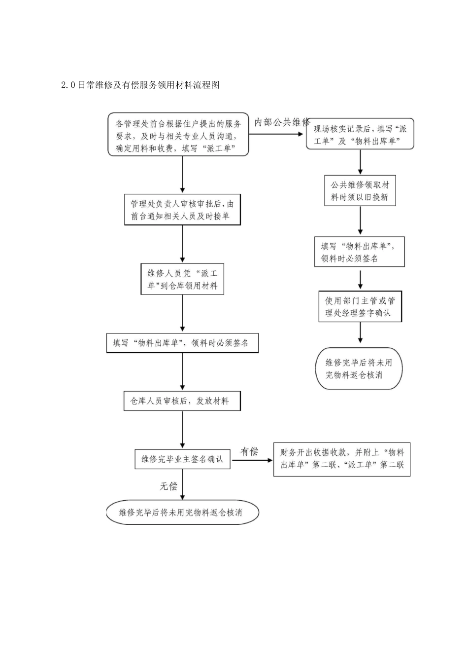 有偿服务管理程序_第2页
