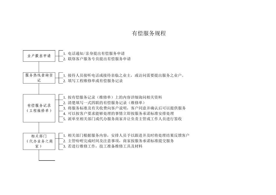 有偿服务规程_第1页
