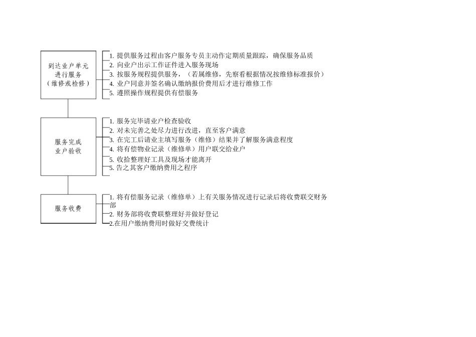 有偿服务规程_第2页