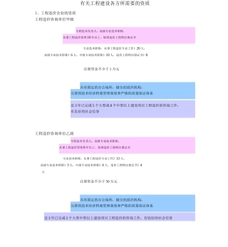有关工程建设各方所需要的资质