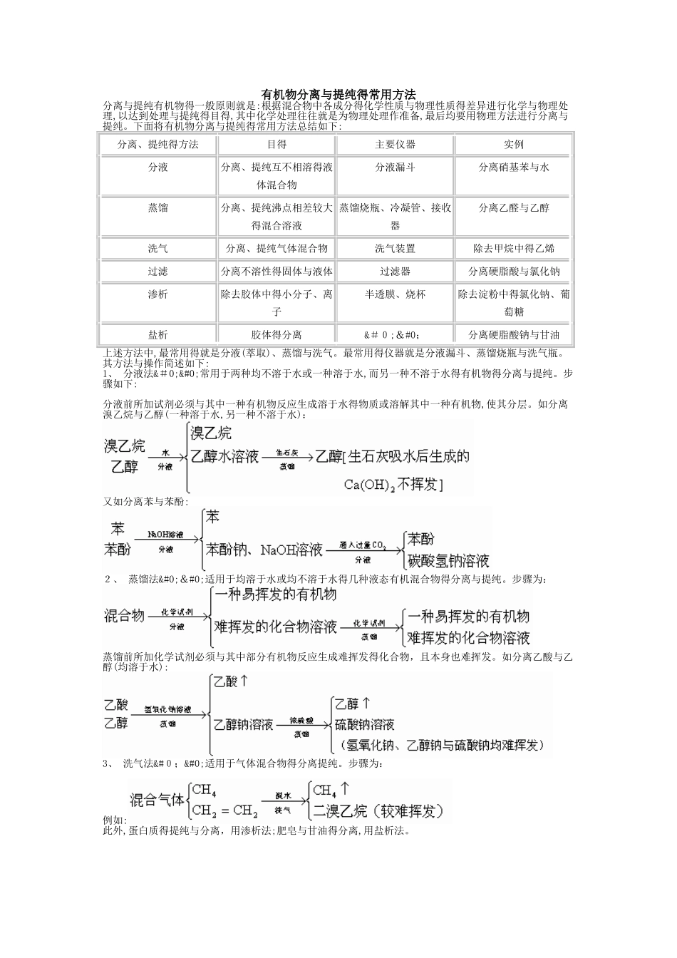 有机物分离和提纯的常用方法_第1页
