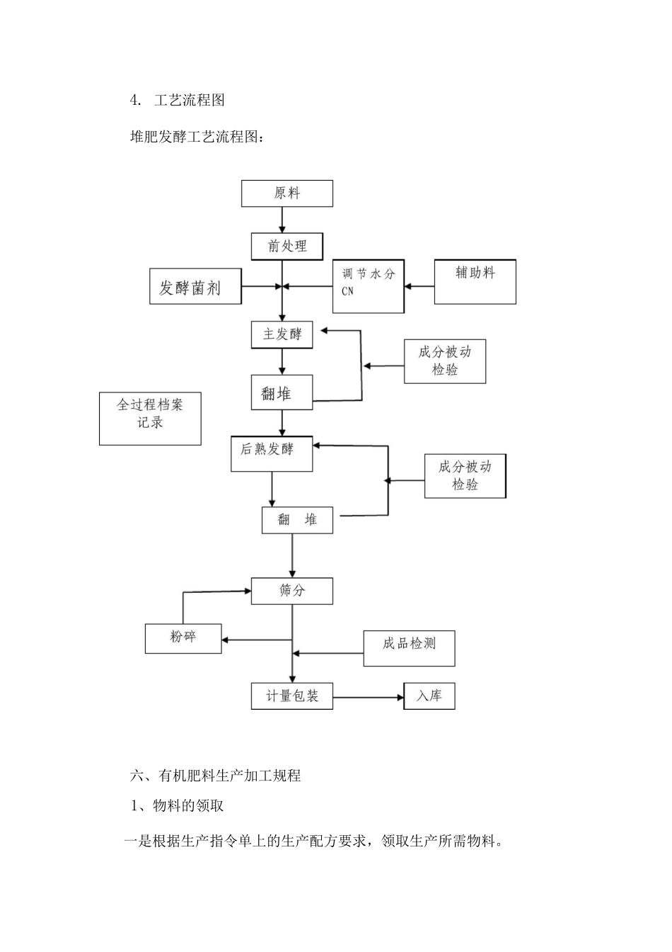 有机肥生产管理规定_第3页