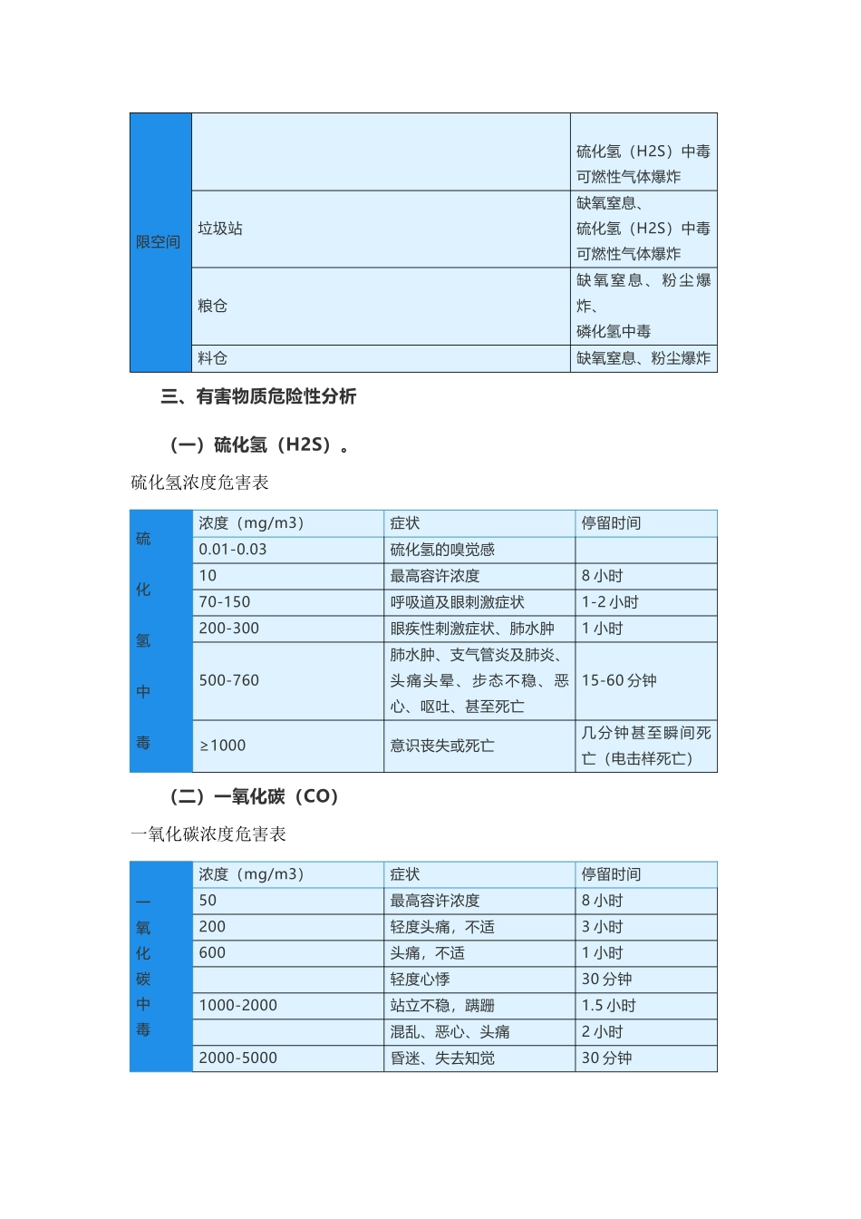 有限空间作业安全手册_第3页