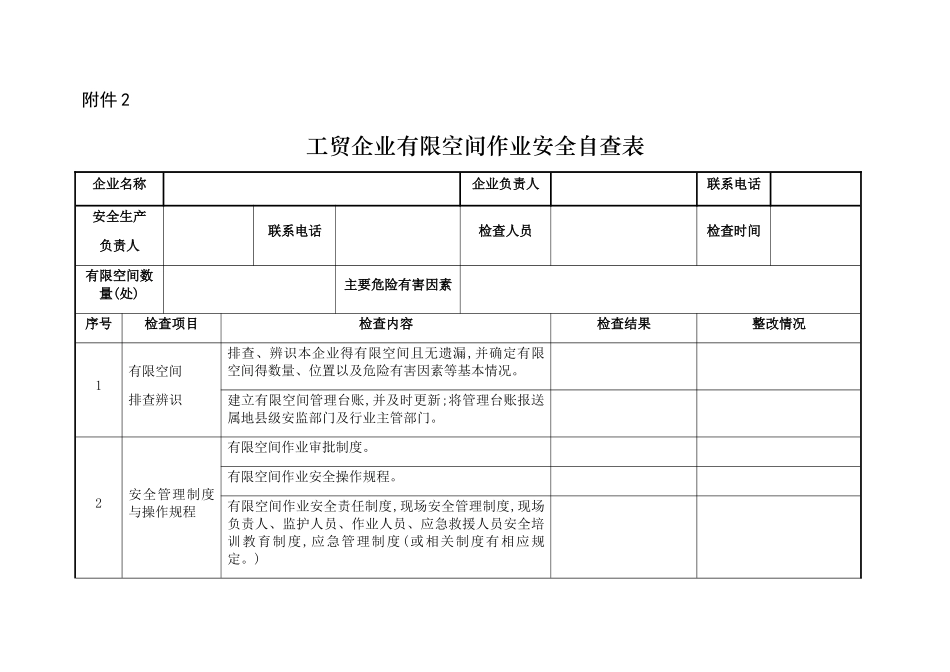 有限空间作业安全自查表_第1页