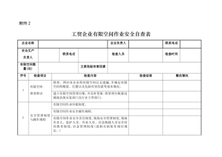 有限空间作业安全自查表