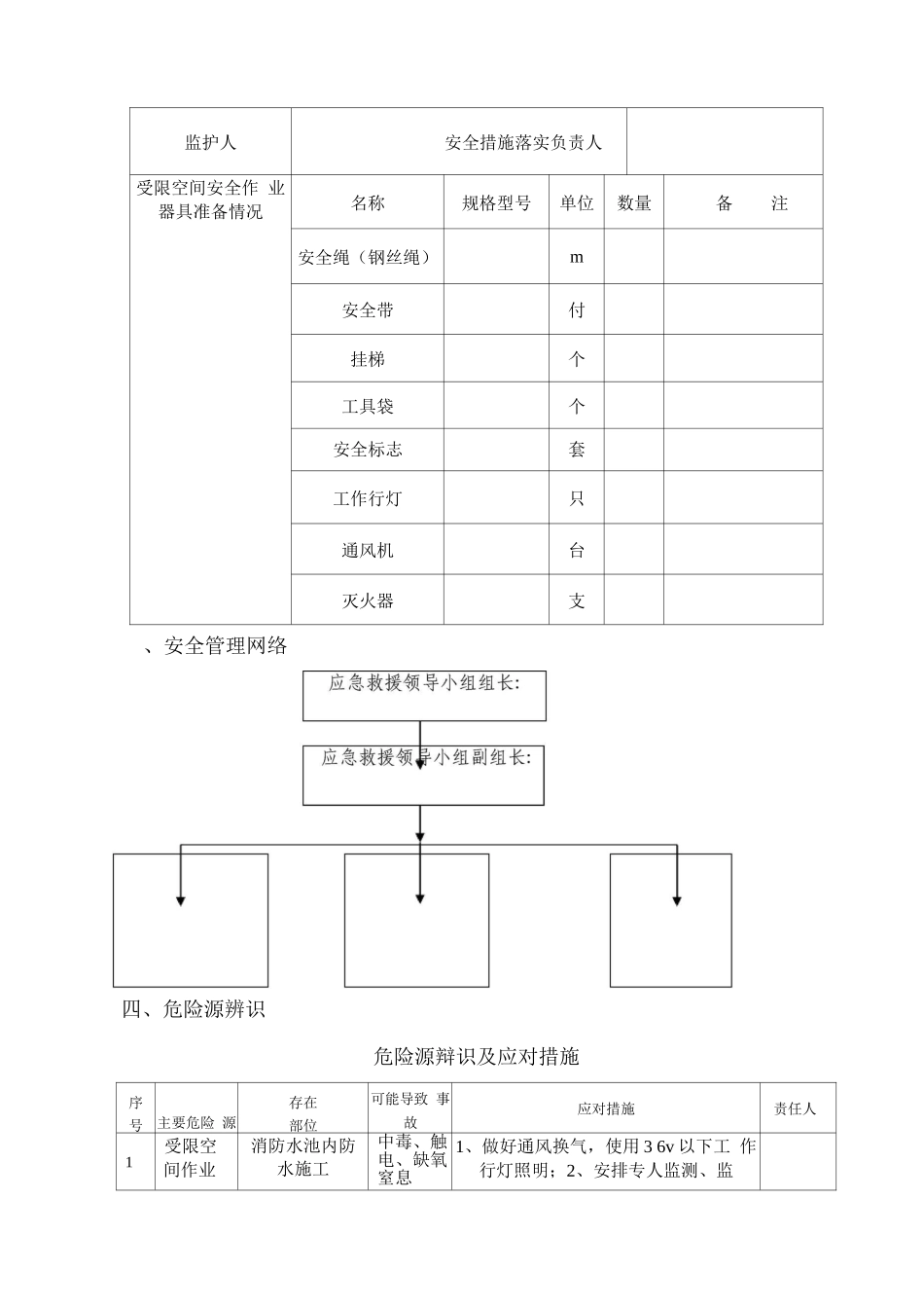 有限空间作业安全施工方案_第2页