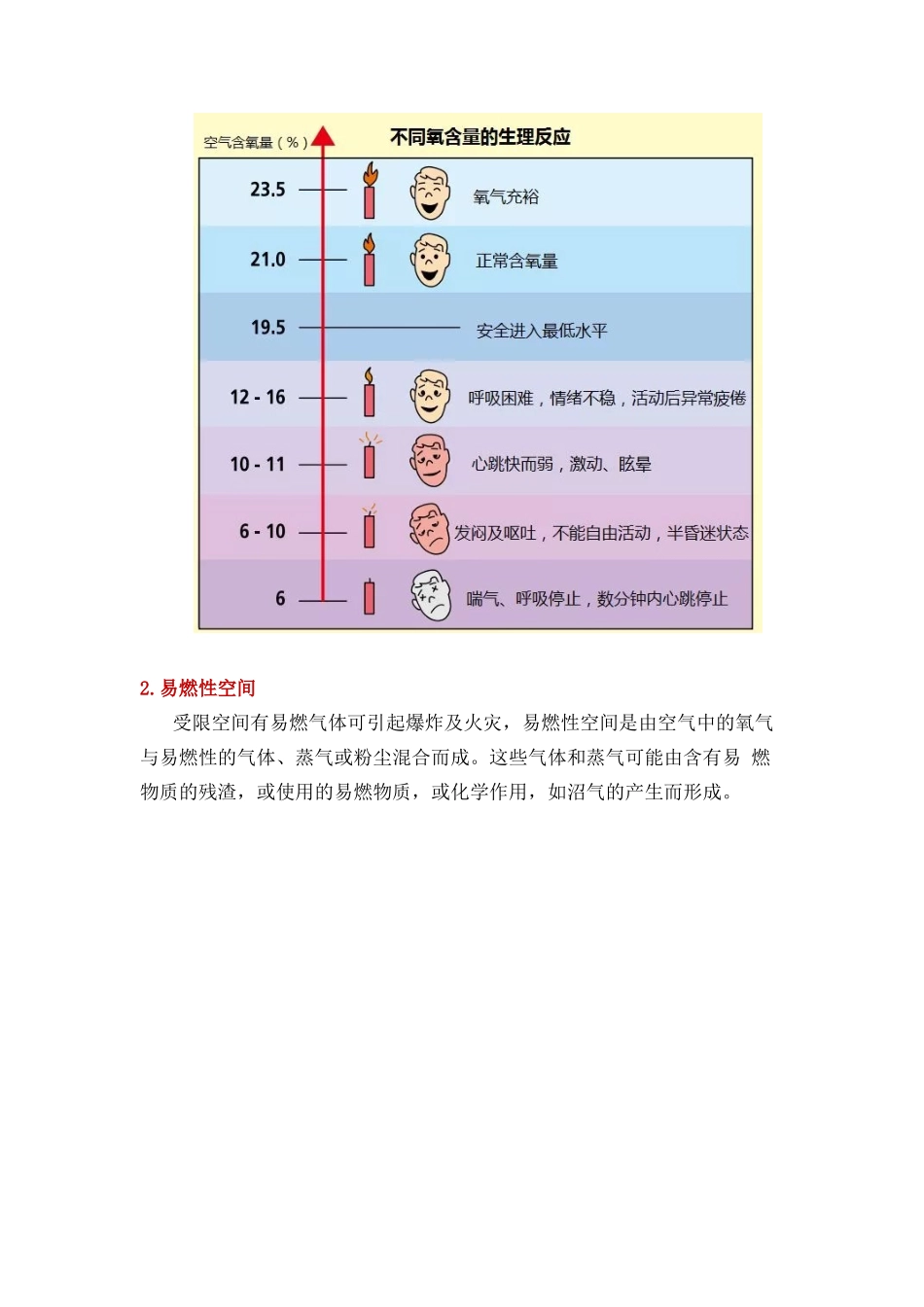 有限空间作业安全知识_第2页