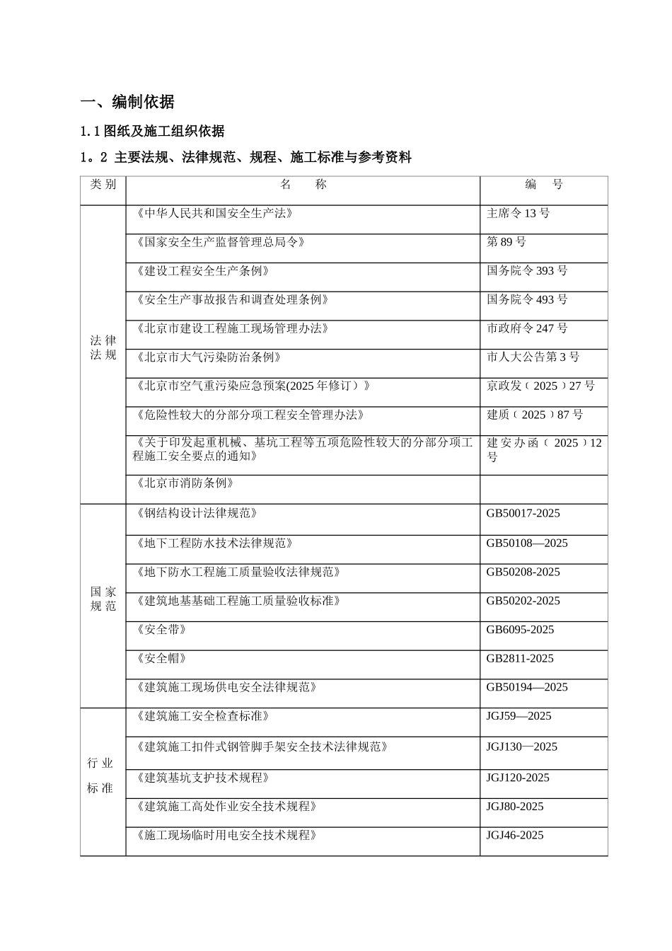 有限空间作业施工方案 (13)_第3页