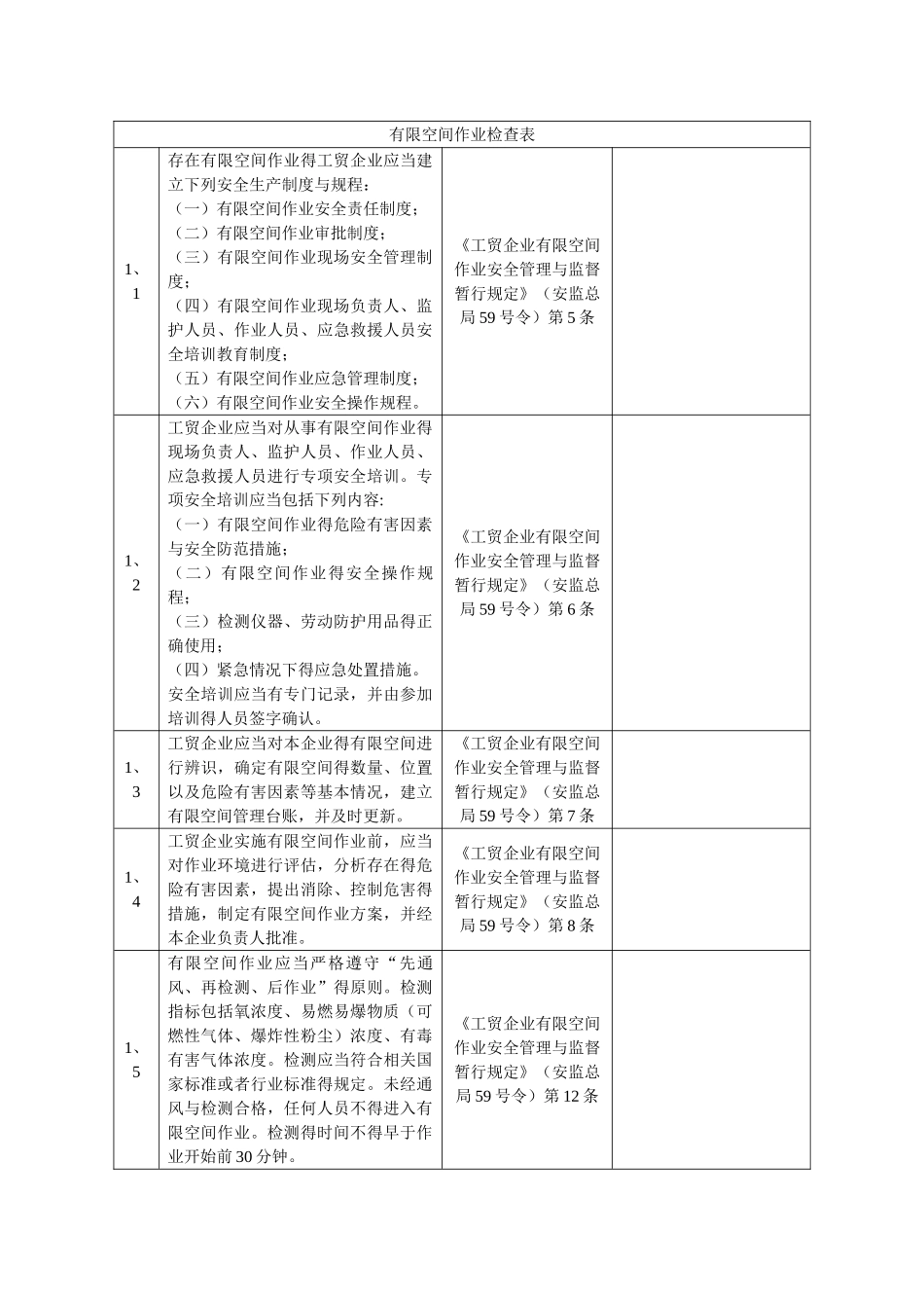 有限空间作业检查表_第1页