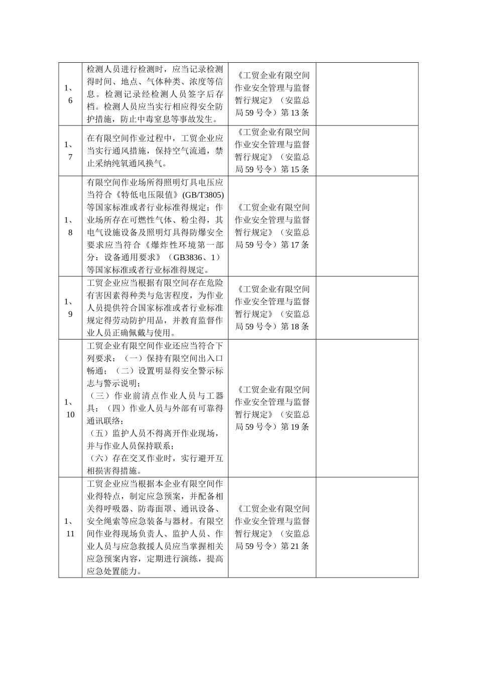 有限空间作业检查表_第2页