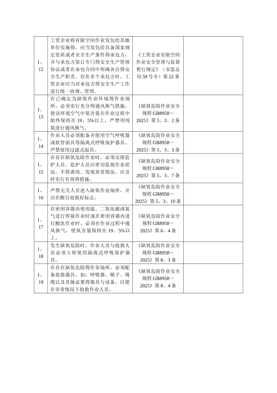 有限空间作业检查表_第3页