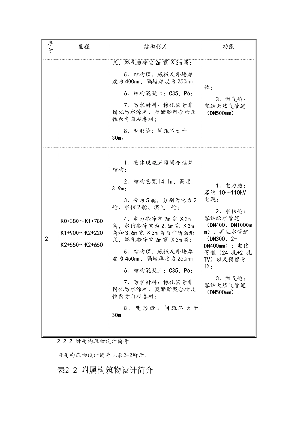 有限空间作业条件分级_第2页
